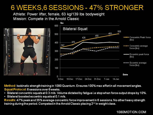 The impact of isokinetic strength training