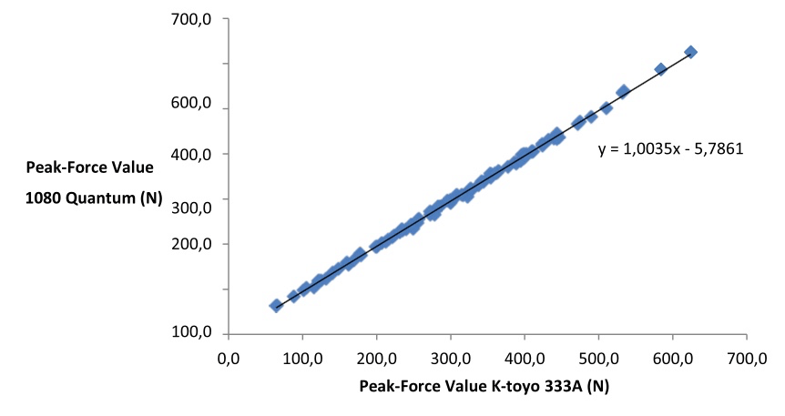 1080-peakforce