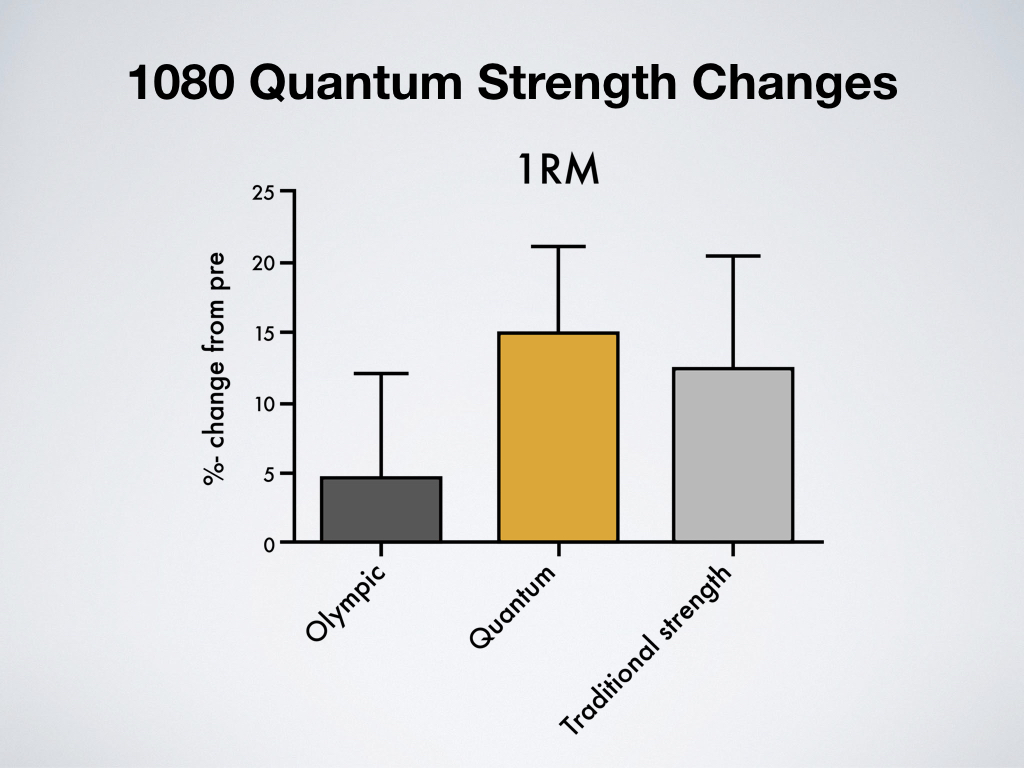 1080-strength-changes