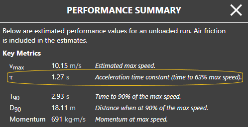 Debating Speed: Is Acceleration, Max Velocity, or Speed Endurance